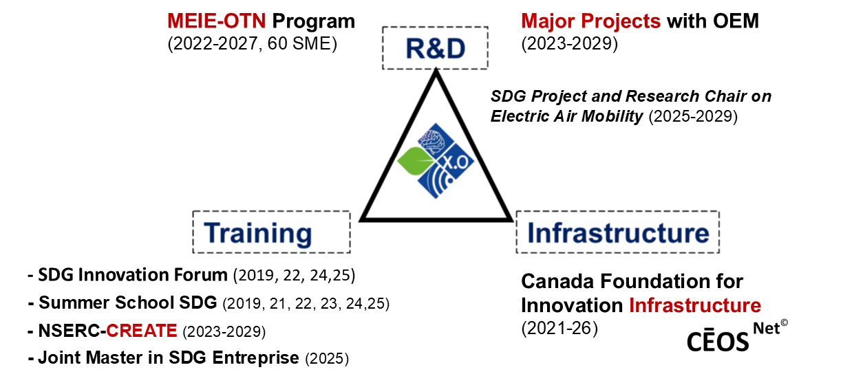 Our Achievements and Future Projects (2019-2029)
